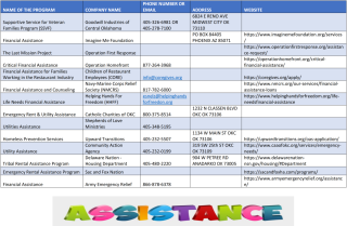 Assistance